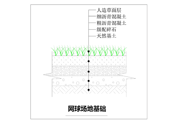 場地基礎(chǔ)解剖 場地基礎(chǔ)解剖